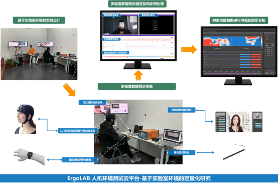 脑功能超扫描平台_多模态脑功能超扫描实验室_北京津发科技股份有限公司